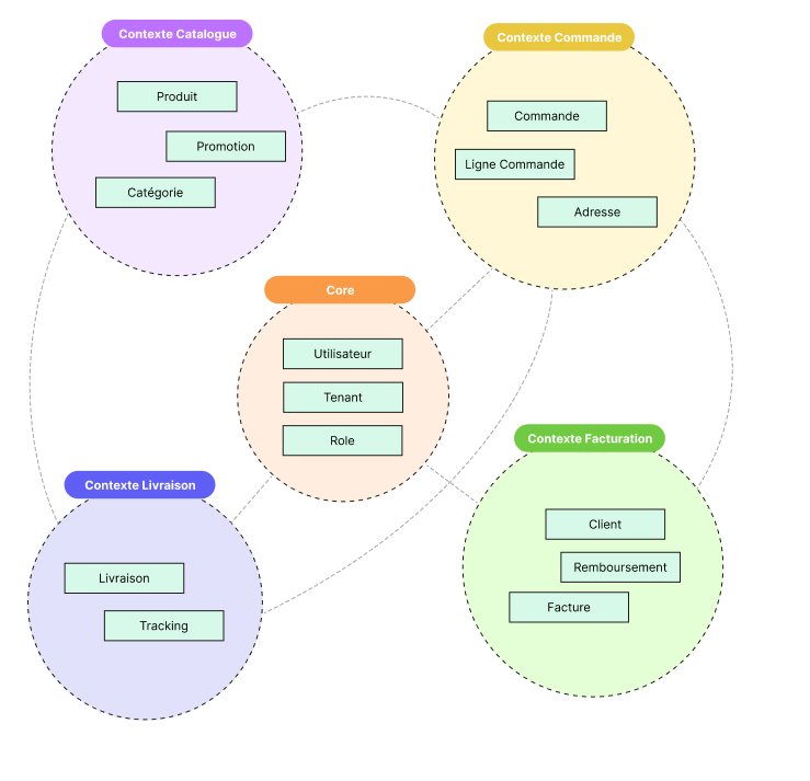 Schema bounded context
